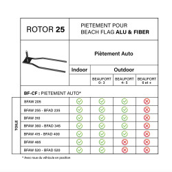 Piètement - Auto pour Beach Flag Alu & Fiber. Tableau récapitulatif. Altumis